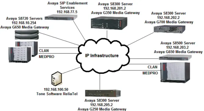 Figure 1: Sample Network Diagram 