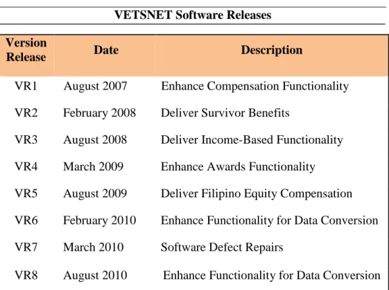 Table 1  VETSNET Software Releases 