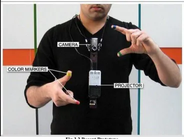 Fig 4.1 Camera  