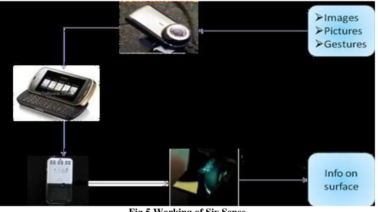 Fig 4.6 Playing Games Using Microphone 