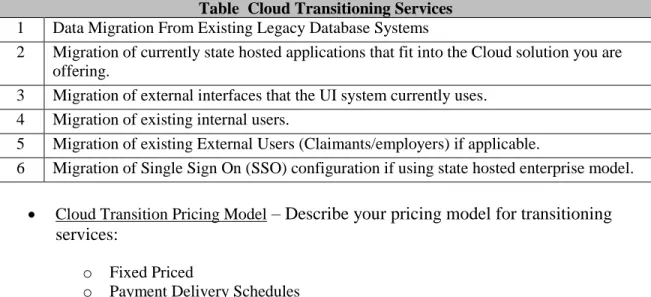 Table  Cloud Transitioning Services  1  Data Migration From Existing Legacy Database Systems 