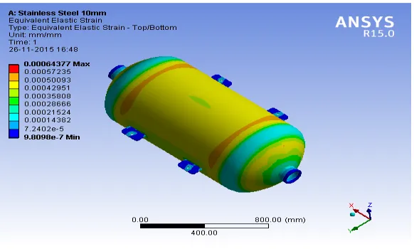 Fig. 7 Deformation of the Steel pressure vessel 