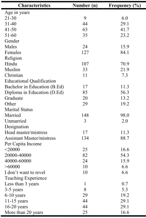 Table 1. Socio-Demographic Characteristics (N=151) 