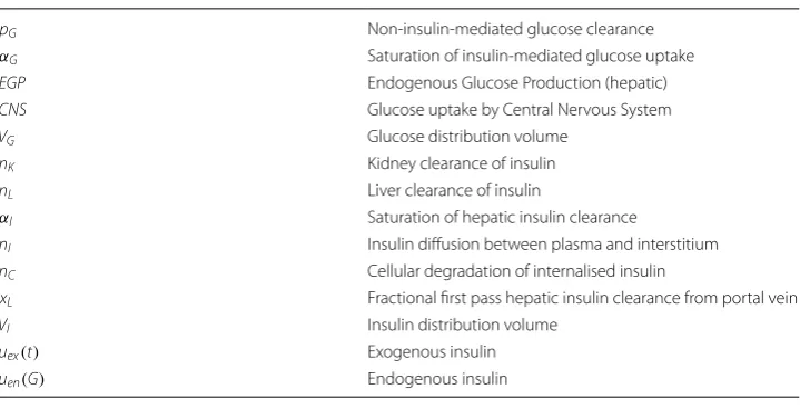 Fig. 7 Risk-based dosing approach of the STAR framework. Current patient-specific identified SI is used to forecast the likely 5th–95th percentile range of future SI
