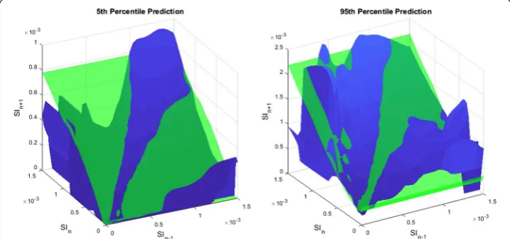 Table 1 Fivefold cross-validation results’ summary of forward predictive power and prediction range comparison between 2D and 3D stochastic models