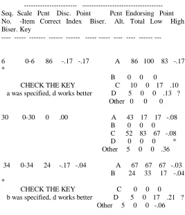 Table 2. The ITEMAN analysis of the chosen items of the results of the General Language Competence Test (the first version)
