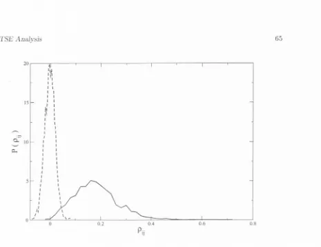 Figure 5.1: The sohd hue shows the distribution of coefficients of correlations pij between 67 