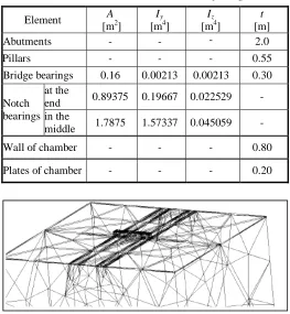 Fig. 3 - 3D FEM model 