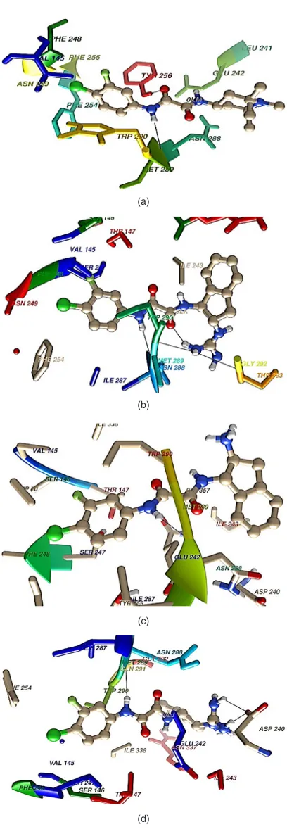 Fig. 4.  The binding free energy of protein–inhibitor complexes 