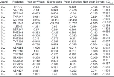 Table 2(c): The contribution of each energy terms in binding affinity for complex named as 4DKQ-0LK