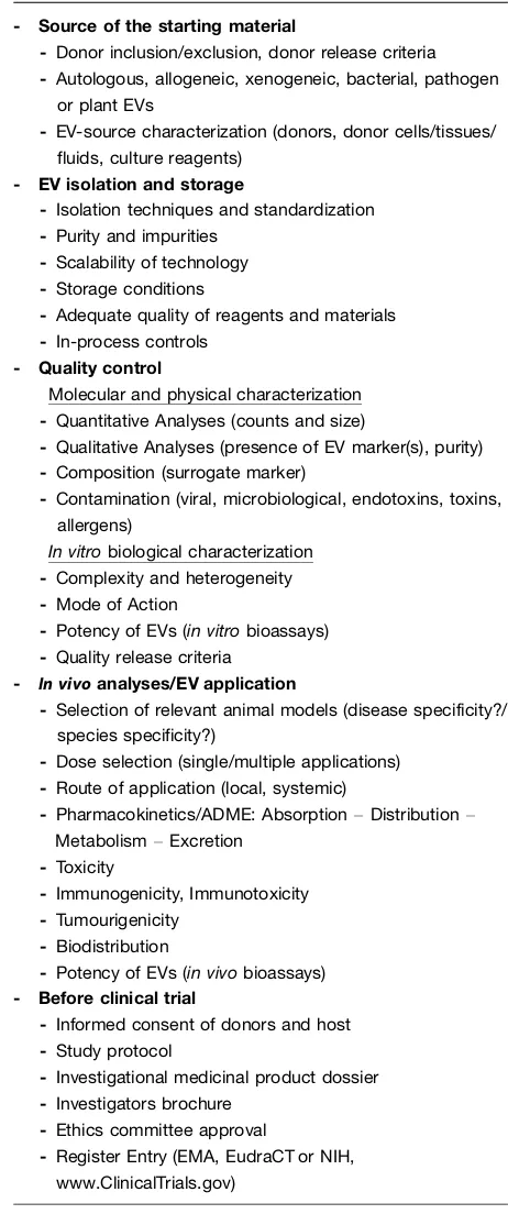 Table II. To be deﬁned and established by investigators before(or concomitant to) clinical application of EV-based therapeutics