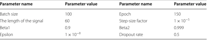 Table 6 The network parameter value