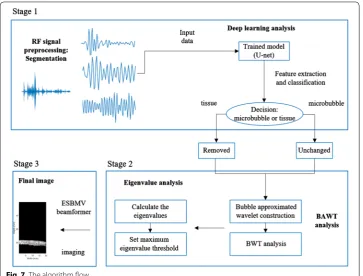 Fig. 7 The algorithm flow