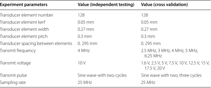 Table 7 Parameters of the ultrasound instrument for the experiment