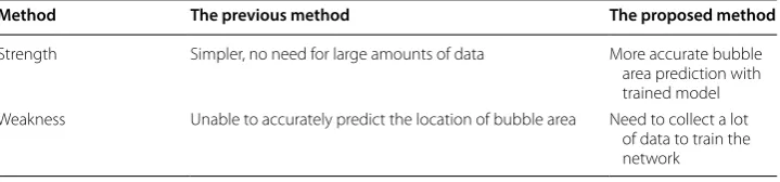 Table 1 Key differences between the previous methods and the proposed method