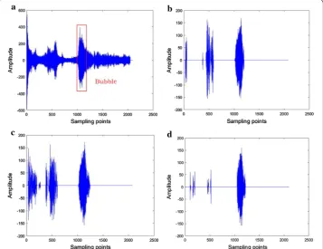 Fig. 1 The RF signal waveform before and after classification. a Before classification, b after CNN classification, c after RNN classification, d after U-net classification