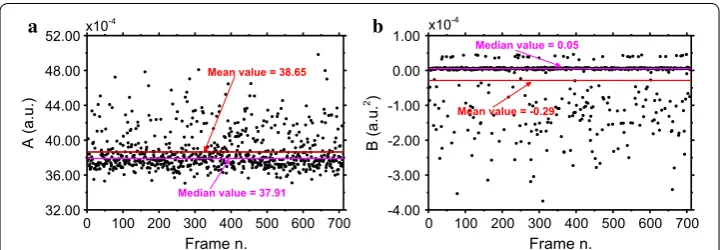 Fig. 1 Average autocorrelation function evaluated in space (black crosses) and over time (white squares)