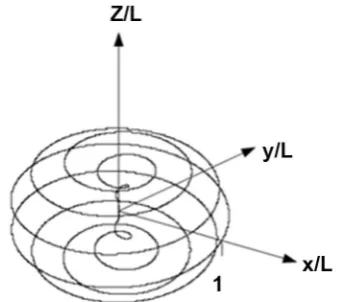 Figure 3. The closed path of the quantum. The “entity” it forms is taken to represent the electron for the case (ωp/ωt = n = 10)