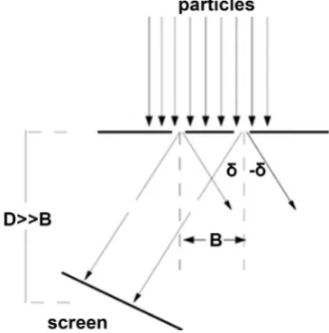 Figure 4. Traces from left to right: 1), A parametric 3D plot of the positions in real space of the quantum (in units of L) during the first tum during one period, starting 1.3 periods after (t = 0)
