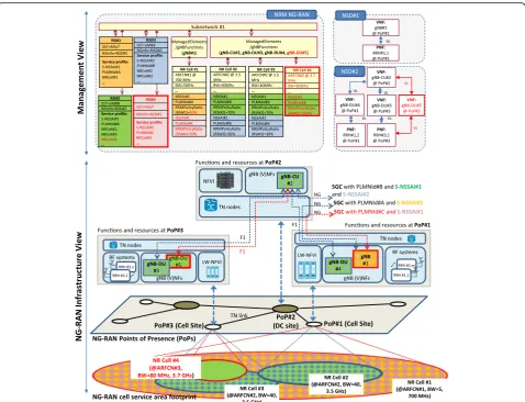 Fig. 6 New scenario after the activation of RSI#4 and capacity scaling up for RSI#2