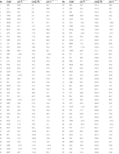 Table 1 List of geomagnetic observatories