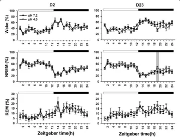Table 6 Comparisons of all available methods for wake–sleep classification