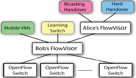 Fig. 9 How NICE is setup to use 