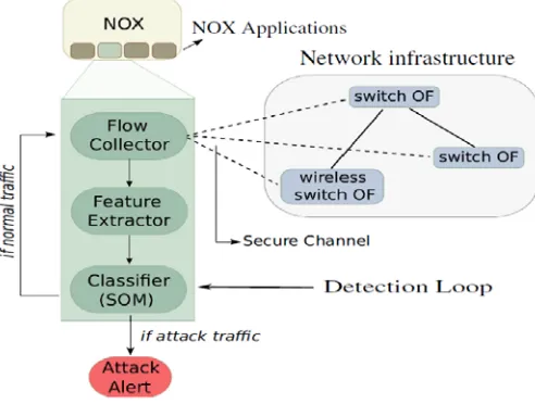 Fig. 11 Detection loop Operation 