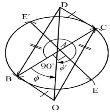 Figure 1:  A construction procedure for finding the unbalance vector 