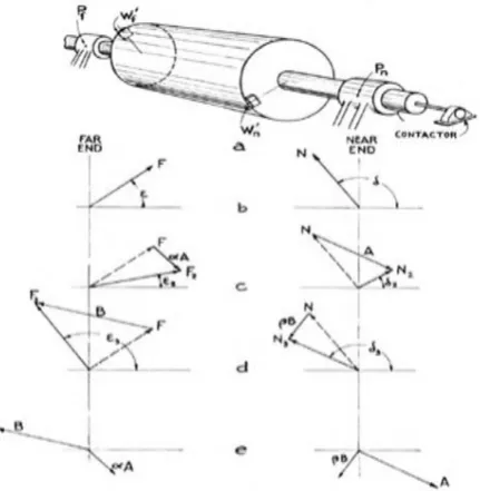 Figure 4: Vector plot in dual plane balancing method 
