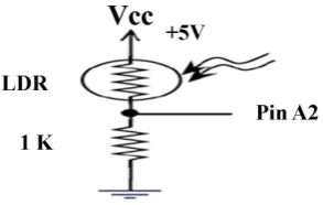 Figure 4. DHT11 temperature and humidity sensors. 