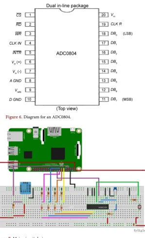 Figure 6. Diagram for an ADC0804.  
