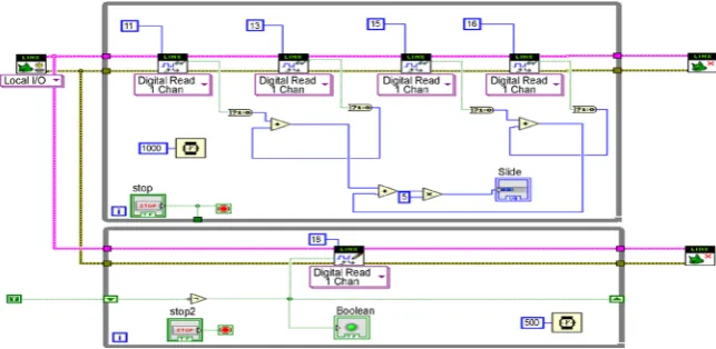 Figure 8. Main circuit design physical implement.  