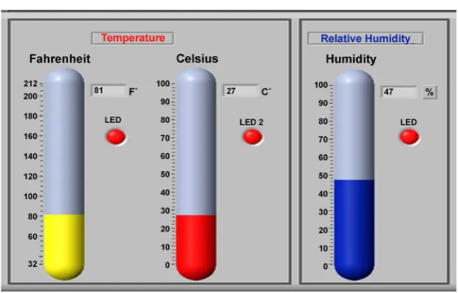 Figure 11. Virtual instrument for illustrated temperature and humidity results. 