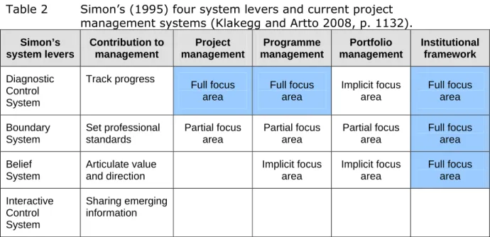 Table 2  Simon’s (1995) four system levers and current project    management  systems  (Klakegg and Artto 2008, p