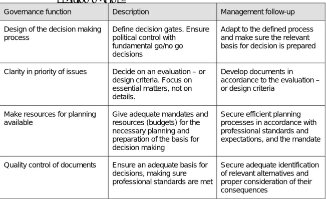 Table 3  Governance functions and management follow-up to support  