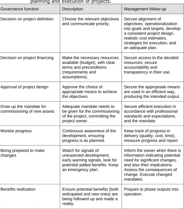 Table 4  Governance functions and management follow-up to support   planning and execution of projects
