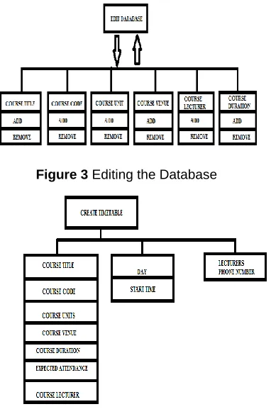 Figure 3 Editing the Database 