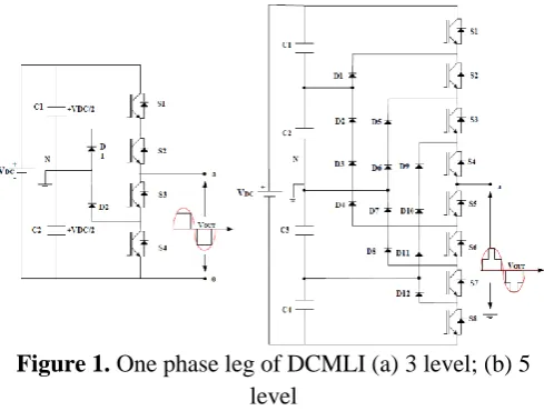 Figure 1. One phase leg of DCMLI (a) 3 level; (b) 5 level 