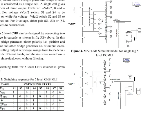 Fig 3(a) below shows a single-phase full-bridge inverter which is considered as a single cell