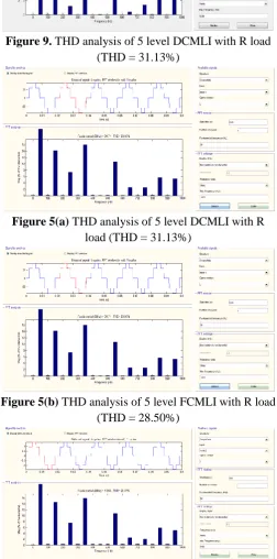 Figure 9. THD analysis of 5 level DCMLI with R load (THD = 31.13%) 