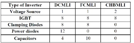 Table 4: Comparison of power component  