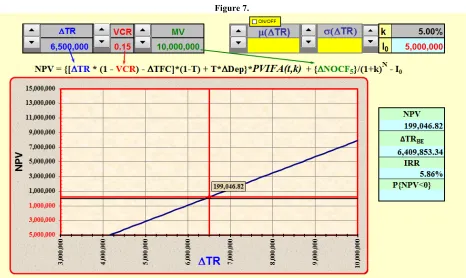 Figure 7.  