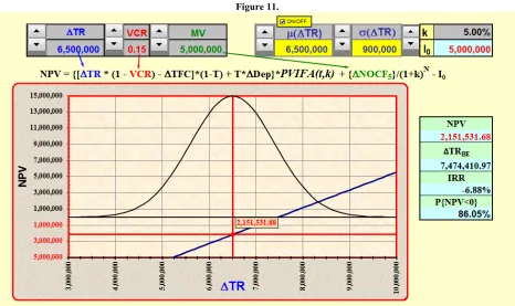 Figure 11.  