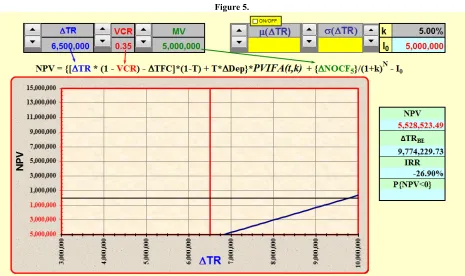 Figure 5.  