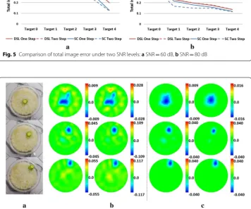 Fig. 6 Phantom experiment reconstructed images of the two algorithms: Reconstructed images of two-step iteration