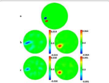 Fig. 10 Three-tissue case model and reconstruction: a numerical model. Reconstructed images of different interested tissues under b SNR = 60 dB, c SNR = 80 dB