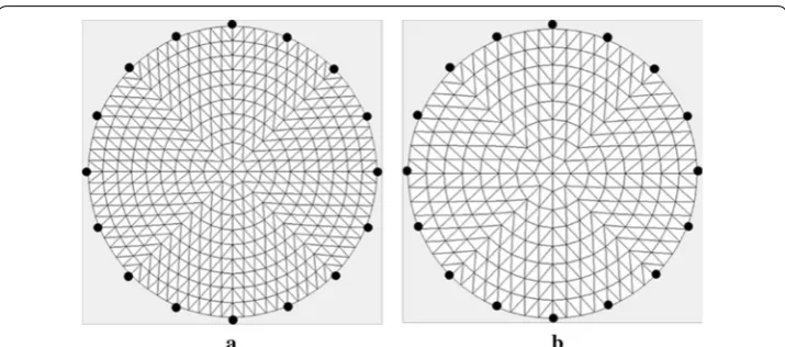 Fig. 11 Numerical simulation in a circular mesh model: a forward model with 800 elements and 441 nodes