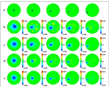 Fig. 2 Image quantification results for one-step iteration. (SC: proposed method using spectral constraints; DLS: damped least squares method; IN: image noise; SD: shape deformation; PE: position error)
