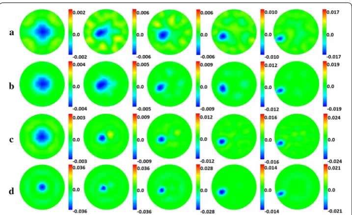 Fig. 3 Image results for two-step iteration: Perturbation conductivity images of Targets 0–4 using under SNR a DLS = 60 dB, b SC under SNR = 60 dB, c DLS under SNR = 80 dB, d SC under SNR = 80 dB